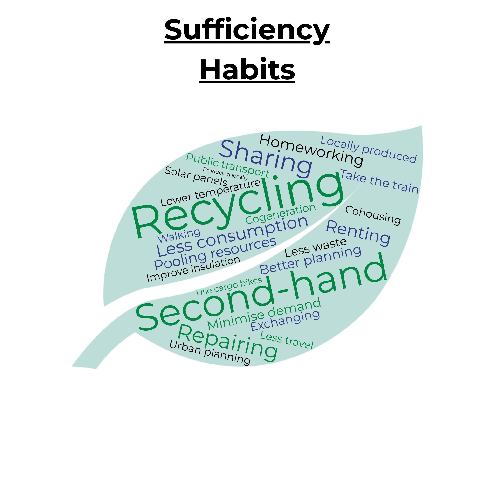 Sufficiency Habits